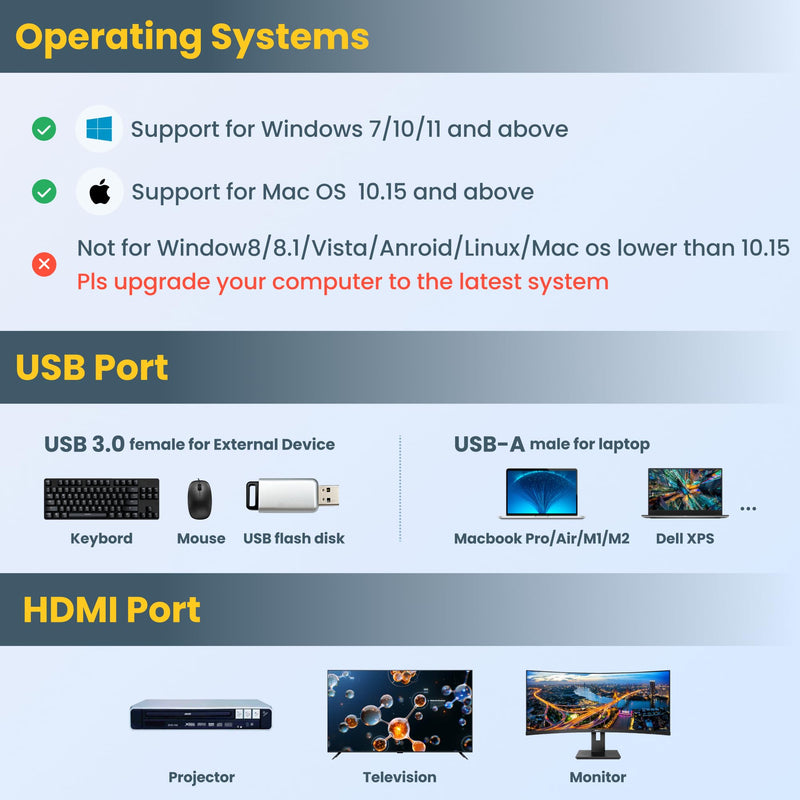 USB to HDMI Adapter,USB hub with HDMI,USB 3.0 to HDMI Adapter,HDMI to USB Adapter for Monitor,USB hub for Laptop with hdmi Supports Mac & Windows