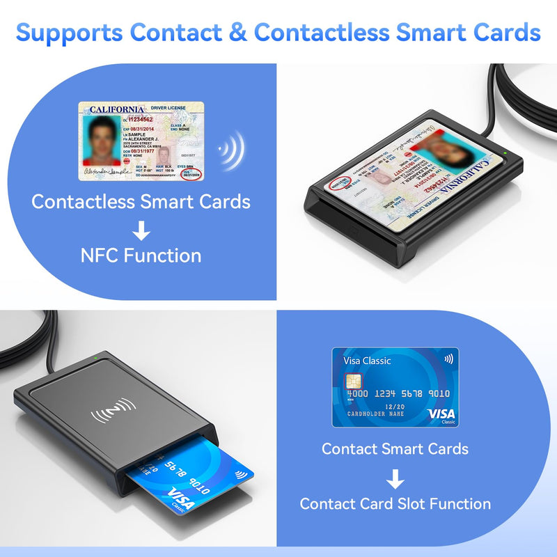 [2-in-1 Dual Tech] NFC Reader Writer & CAC Card Reader, USB-A + USB-C Military DOD PIV ID Contact and Contactless Smart Card Reader for Windows, Mac, Linux, Android Black