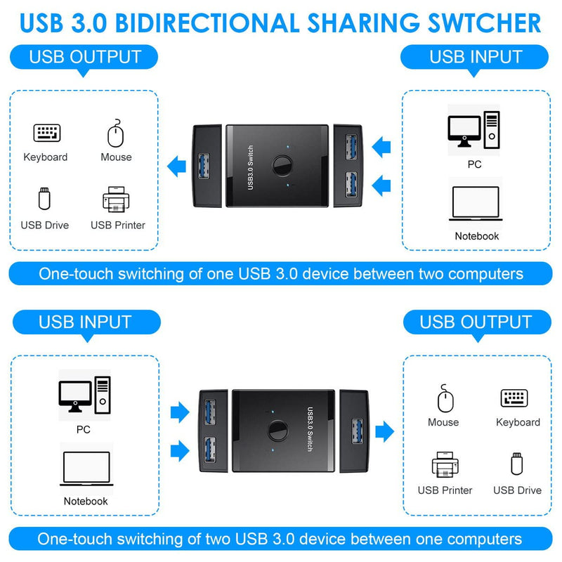 Cablecc KVM USB 3.0 Bidirectional Switch Selector 2 to 1 PCs Sharing or 1 to 2 Hub for Keyboard Mouse Scanner Printer