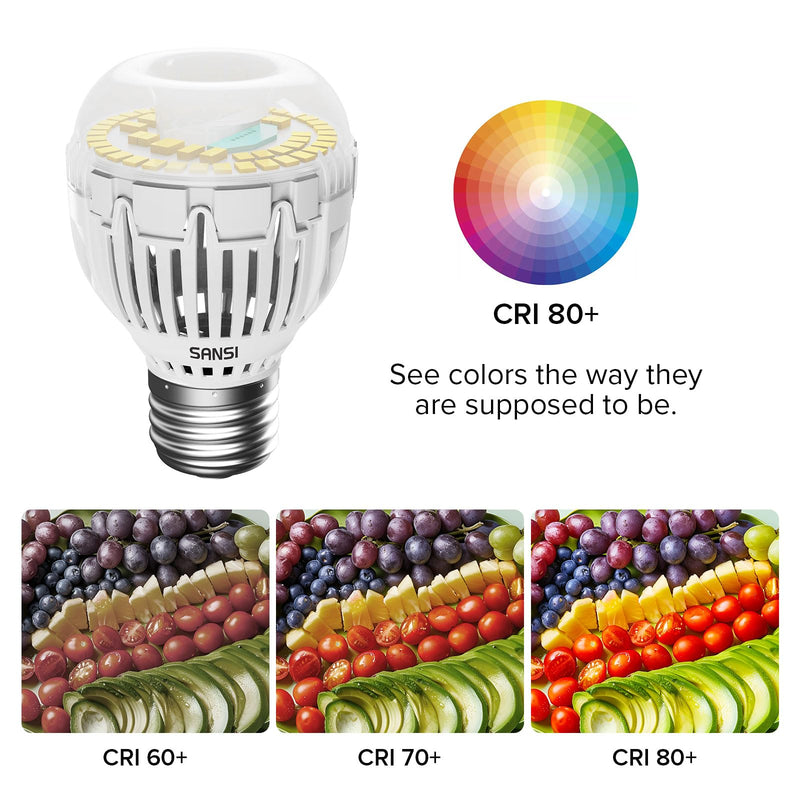 SANSI 130W Equivalent A15 LED Light Bulb, 2000 Lumens 5000K Daylight White Bulb, Energy Saving 25,000 Hours Lifespan Non-Dimmable 15W LED Bulb for Home Lighting, 4-Pack