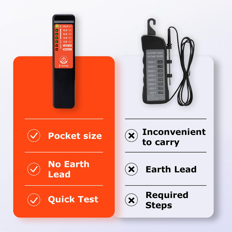 Wireless Electric Fence Voltage Tester, Electric Fence Tester, Quickly Check Tester, Max 10KV, Portable Fault Finder, No Need for a grounding Rod