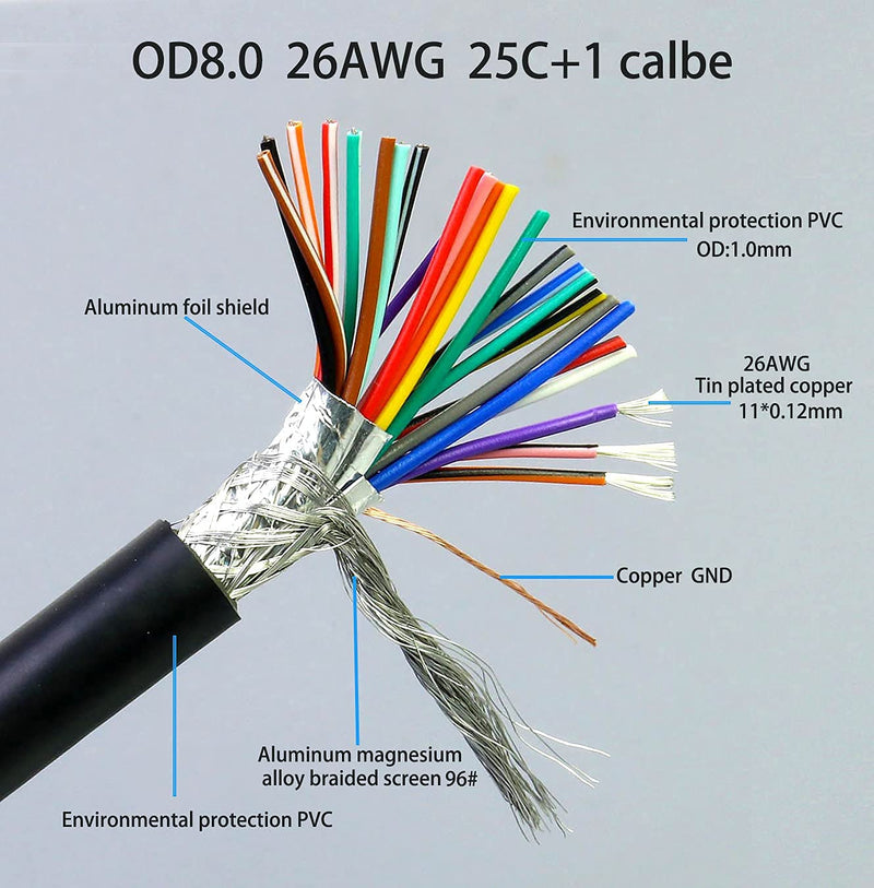 DB25 Male to Male Cable 6FT, 26awg Tinned Copper Wires,Double-Shielded with Foil &Metal Braid, D-SUB 25 PIN RS232 Serial Cable in Black 6 feet