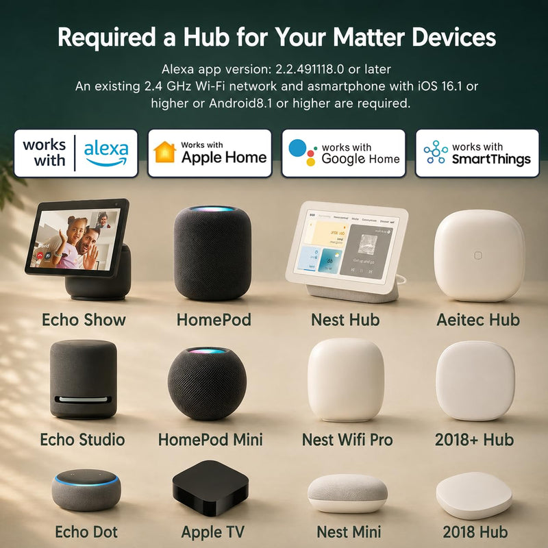 Matter Smart Plug, Compatibility with Apple HomeKit, Google Home, Alexa & SmartThings, Easy Setup, Timer Outlet, 2.4GHz WiFi Only, Matter Hub Required (4 Pack) 4 Pack