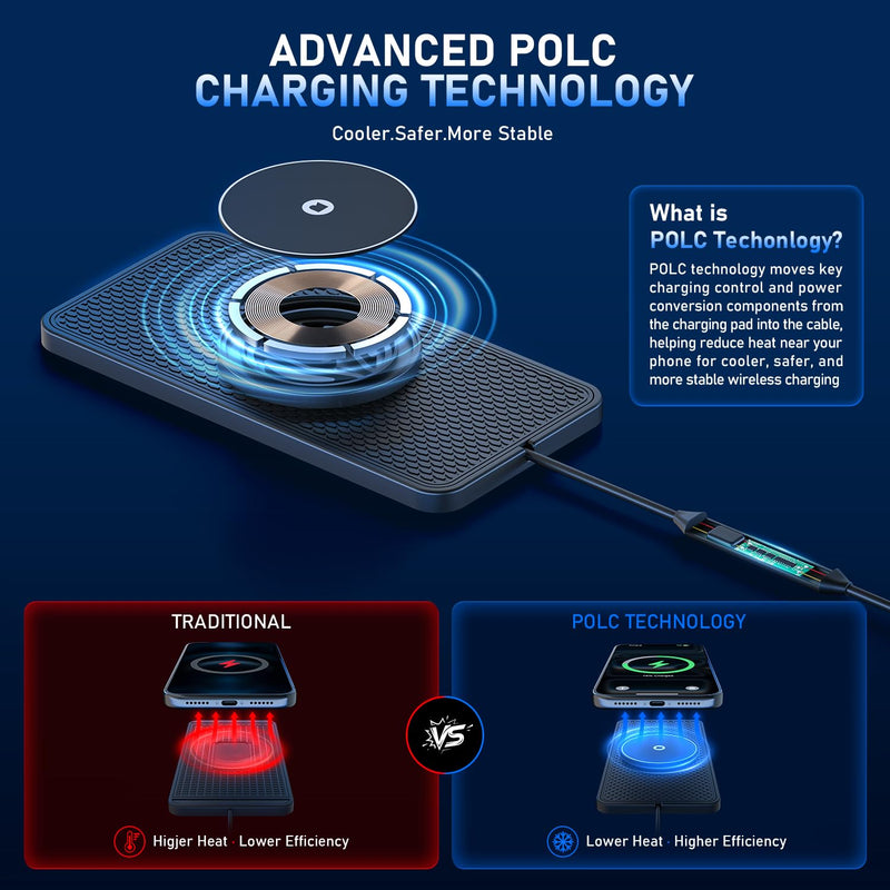 25W Magnetic Wireless Car Charger Pad, REESTECQI for MagSafe Car Charger with 45W USB-C Car Charger, Anti-Slip Wireless Charging Pad for Car Compatible with iPhone 17 16 15 14 13 12 (30CM Cable) 30CM Cable