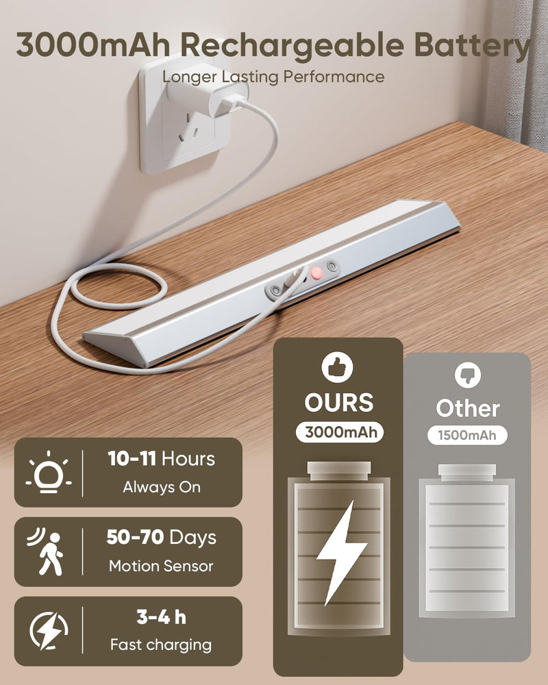 Motion Sensor Closet Lights with Eye Protection Design 400 Lumen Pantry Light Under Cabinet Wireless Lights with Remote Control,3 Color Temp,Rechargeable Night Light for Wardrobe,Cabinet,Kitchen,Shelf Silver 3 Pack