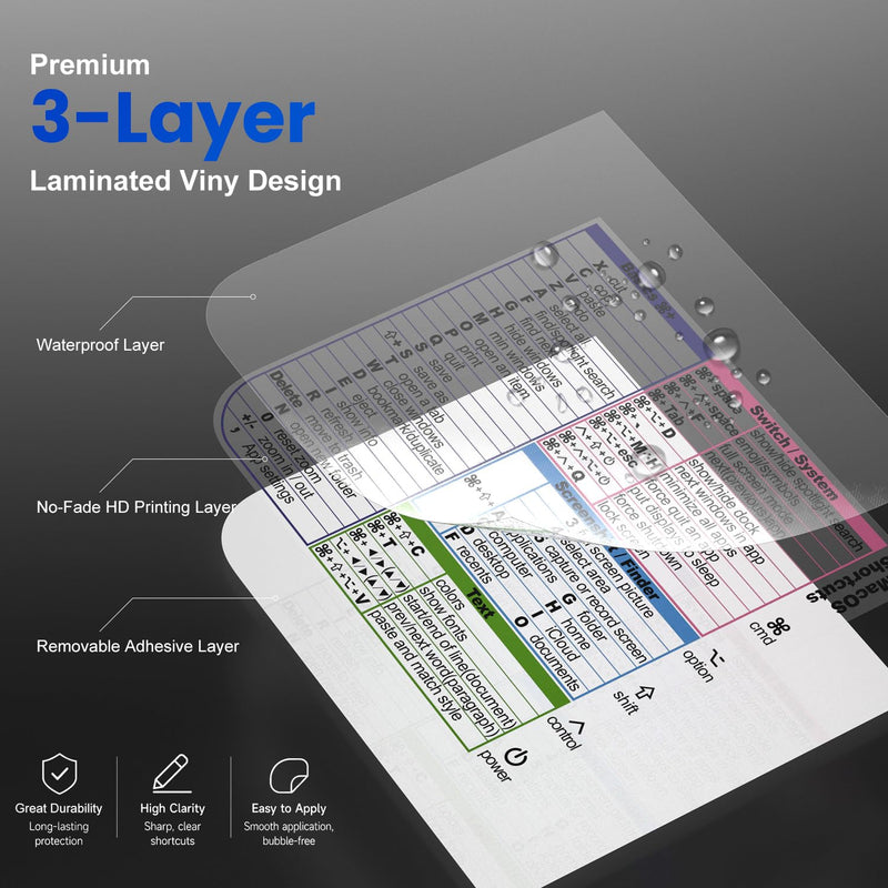 2PCS MacBook Neo Accessories, Mac Shortcut Sticker for 2026 MacBook Neo 13" | for Apple iPad Pro/Air 13" Magic Keyboard, MacOS Laminated Vinyl Shortcuts Keyboard Stickers for New MacBook Users MacBook Neo 13" Clear