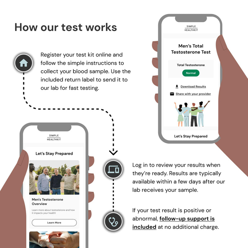Simple HealthKit At-Home Men’s Total Testosterone Test - Measures Total T Level for Males - Hormone Testing Sample Collection Kit - Fast Lab Results