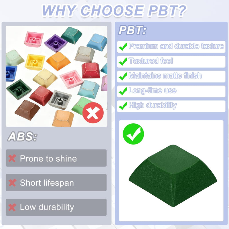 20Pcs PBT Keycap Set - Colorful DSA Mechanical Numeric Keypads Portable Blank Keycaps for Daily Office Work/Gaming Entertainment/Creative Design, Dark Green 20
