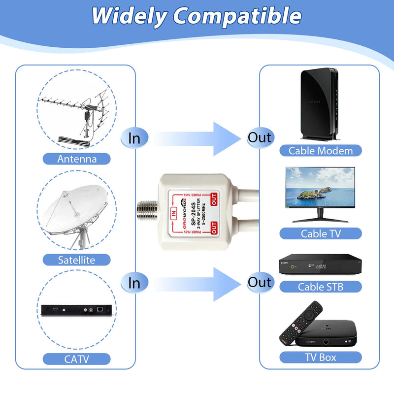Satellite Splitter 5-2500MHz, 2-Way CATV Splitter with RG6 Coaxial Cable and 2 Connectors, for Pass Power to LNB, Improve HD TV Satellite Antenna Signal Quality, Corrosion Resistant 15 inch