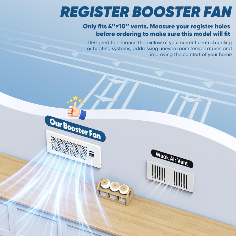 MATULSA Register Booster Fan Fits 4" x 10" Register Holes, Quiet 10-Speed Floor Vent Fan with Remote, Thermostat Control Heating & Cooling AC Vent Fan, White 1 Pack 4in x 10in