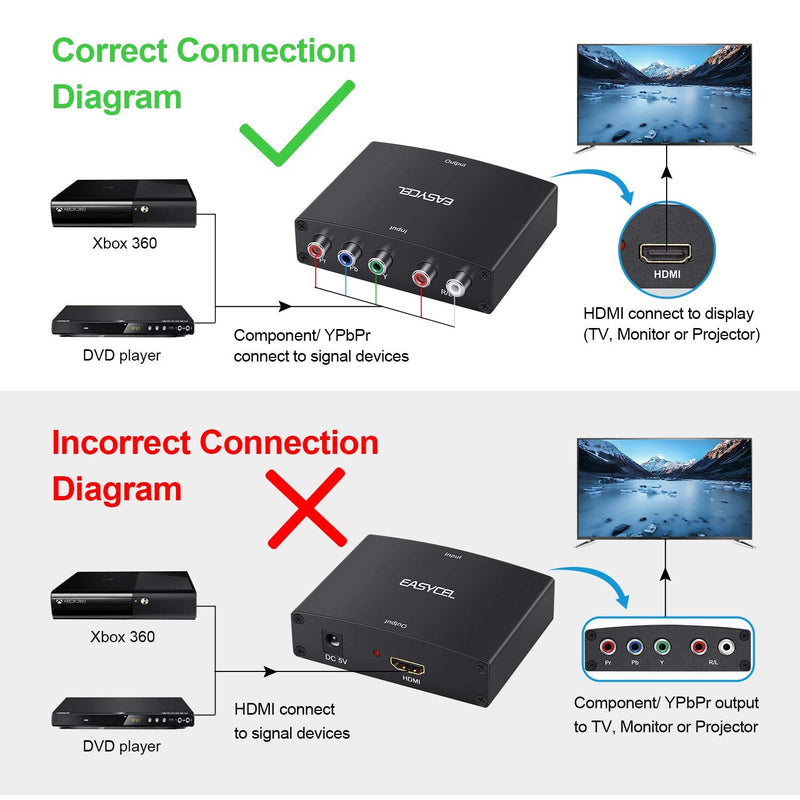 Component to HDMI Converter with 1.2 Meter HD Cable, 1080P 5RCA YPbPr to HDMI Converter