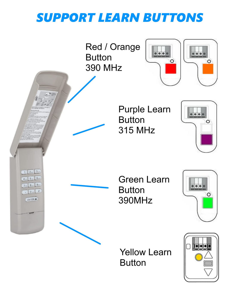  [AUSTRALIA] - Garage Door Opener Keypad Universal for Liftmaster Chamberlain Craftsman Openers with Learn Button, Replaces 877MAX G940EV-P2 878MAX 377LM 977LM 877LM 66LM CMXZDCG440 Wireless Keypad Gray