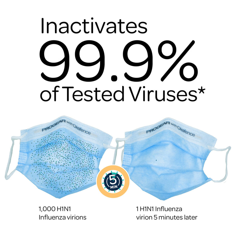 Face Mask – Inactivates 99.9% of Tested Viruses*, FDA-Cleared, ASTM Level 3 – 50 Masks per Box