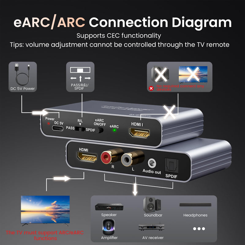 8K eARC HDMI Audio Extractor Converter, 4K@120Hz ARC HDMI Adapter to Optical/SPDIF RCA 3.5mm AUX Audio Adapter Converter Splitter Support LPCM 5.1/DTS/DSD for Laptop/TV Box/DVD/PS5/Soundbar/Speaker | Audio Extraction, HDMI Compatible 8K60HZ eARC