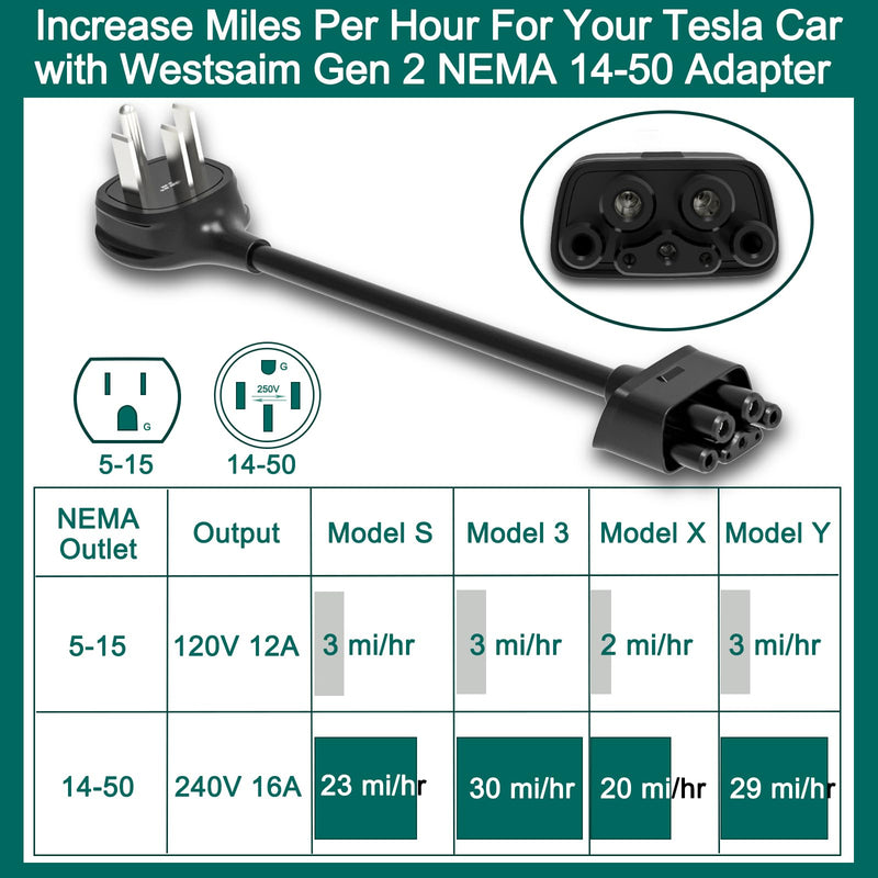 for Tesla NEMA 14-50 Adapter, Tesla Mobile Charger Adapter for Gen 2 and 3 ONLY, 240V Plug & 14-50 Outlet at 32 Amp 15-Inch 15 inches