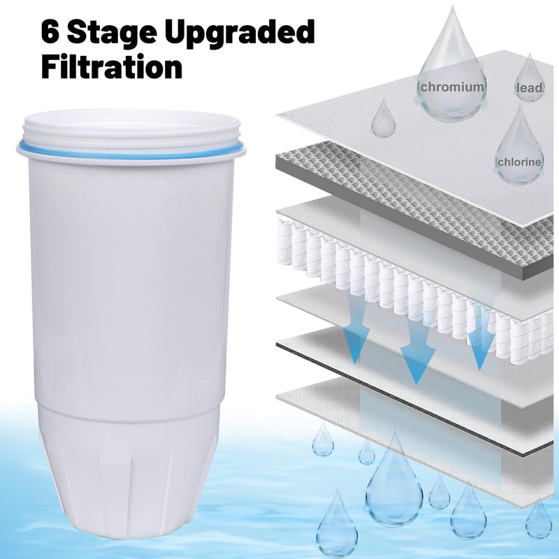 Water Filters Replacement Compatible with Zero Pitcher and Dispenser ZR-004 ZP-006 ZR-017 ZR-001 ZD-013 ZS-008 Filter System Replacement Reduce Bad Taste, Odor, Lead, Chlorine, and PFOA/PFOS (2 Packs)