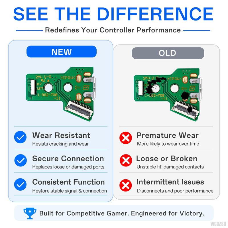 WCDZSU 3pack USB Charging Port and Cable for PS4 JDS-050 JDS-055 Controller | Micro USB C Port Power Supply Charger Socket Connector and Flex Cable for DualShock Interface Replacement with Tool Kit