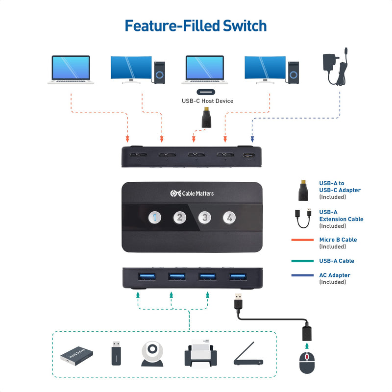 Cable Matters 4 Port USB 3.0 Switch USB Sharing Switch for 4 Computers and USBA Peripherals - Button or Wireless Remote Control Switching - Includes a USBC Adapter for USBC USB4 and Thunderbolt 4