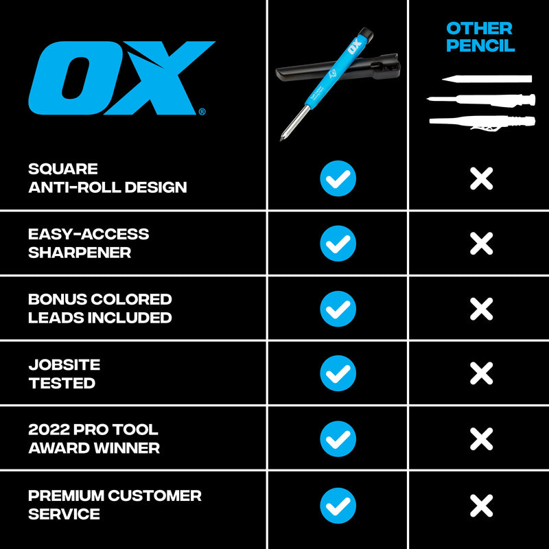 OX Tools Carpenter Pencils Mechanical Set – Heavy Duty Construction Pencil with 10X 2.8mm Lead Pack, Belt Clip, Sharpener, & Holder – Precision Mechanical Carpenter Pencil - Woodworking Pencils OX Carpenter Pencil + 10 Leads