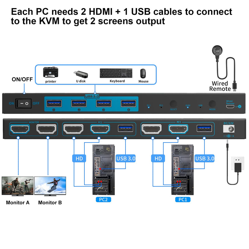 KVM/USB Dual Mode 8K Dual Monitor HDMI 2.1 KVM Switch 2 Monitors 2 Computers Cross Display 2 in 2 Out USB 3.0 KVM Support 8K@60Hz/4K@120Hz, with 2 HDMI Cables & 2 USB 3.0 Cables & Wired Remote Dual Mode 2 Monitors 2 PC