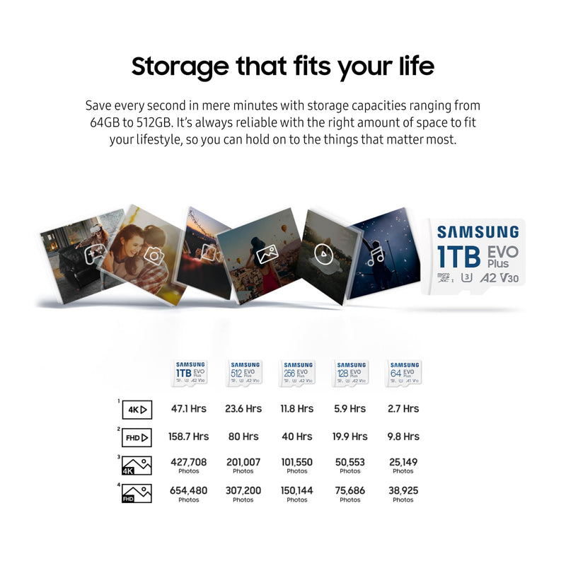 SAMSUNG EVO Plus microSD Memory Card + Adapter, 512GB microSDXC, Speeds Up to 160 MB/s, UHS-I, C10, U3, V10, A3, Upgrade Storage for Phones, Tablets, Gaming Consoles, DSLR Cameras, PCs, MB-MC512SA/AM 512 GB