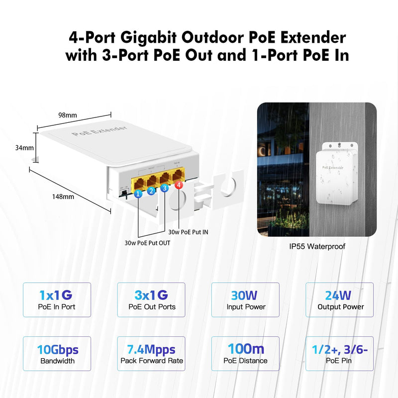 MokerLink Outdoor 4 Port Gigabit PoE Switch/Extender, IEEE 802.3 af/at PoE Repeater, 10/100/1000Mbps, 1 PoE in 3 PoE Out, Powered by PoE, Wall Mount Waterproof POE Passthrough Switch 1000M Outdoor