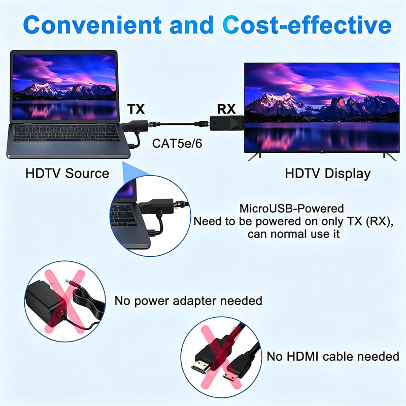 HDTV Extender Over Single Ethernet Cat5e/6 Cable,Support 196ft/60M HD audio and video 1080P@60H stable transmission,HDMI Male to Male RJ45 Network LAN Converter Repeater,for PC,PS3/4,Projector,Monitor