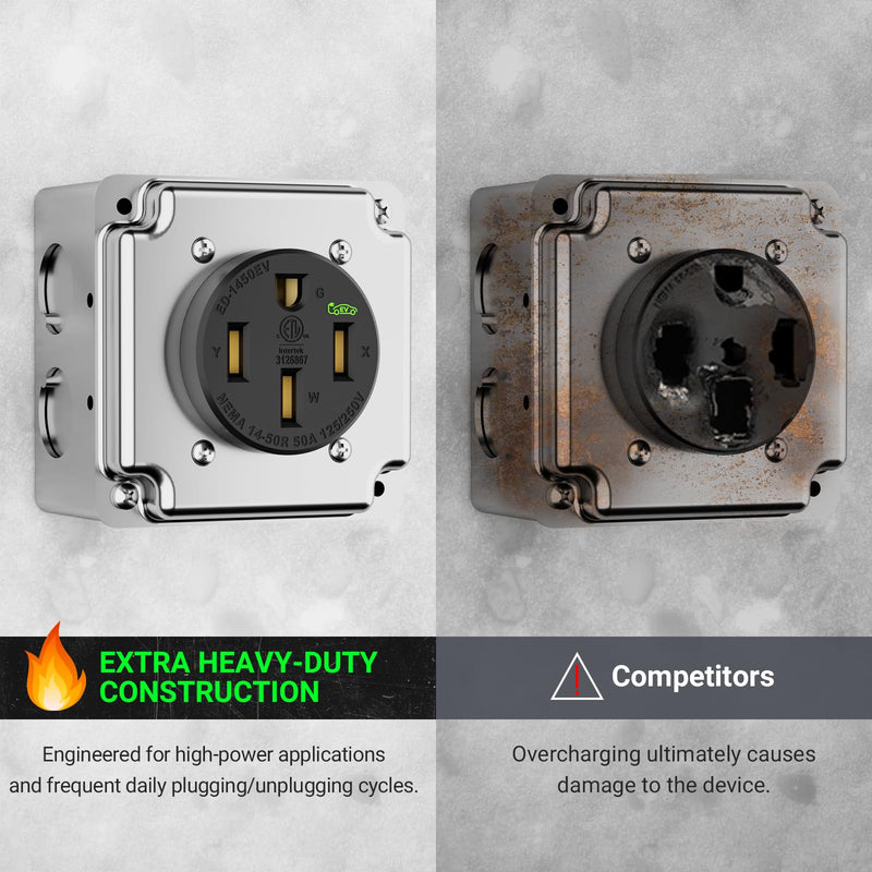 Nema 14-50 EV Outlet (Surface Mount Kit) 50 Amp EV Charging Receptacle Heavy Duty,2.42" Diameter, U-Shaped Brass Clamp -Industrial Grade, 3-Pole 4-Wire Grounding, 50A 125/250V, ETL Listed Surface Mount Kit