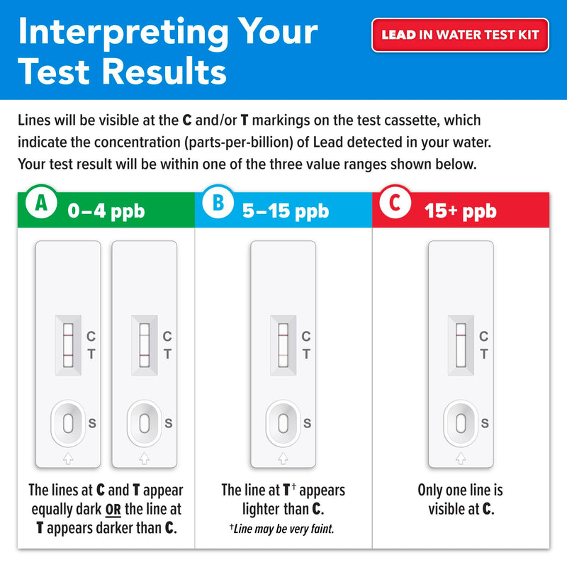 Safe Home® DIY Lead in Drinking Water Test Kit – Advanced Detection to 4 PPB – 5-Minute Test – 3 Levels of Test Results – EPA Lab Certified – Made in the USA – (2 Pack) 2-Pack