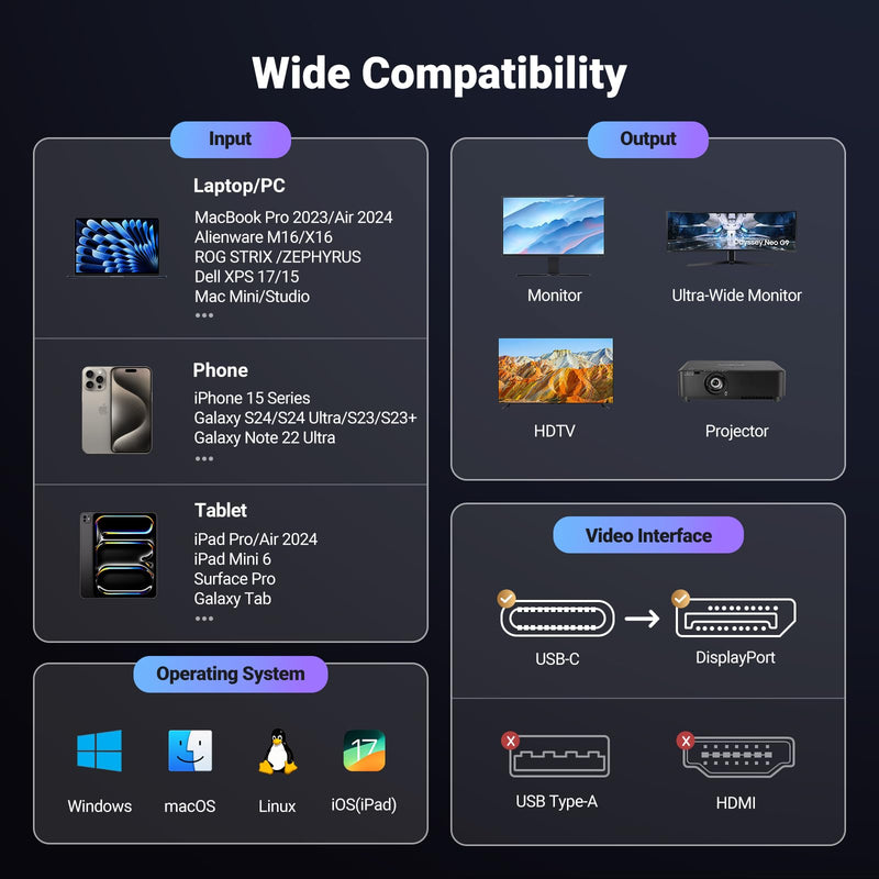 UGREEN USB C to DisplayPort 2.1 Cable 16K@30Hz 8K@120Hz 40Gbps Thunderbolt 4/3 to DisplayPort Cord Alu Braided Compatible iPhone 15 Pro Max, Galaxy S24, MacBook Pro/Air, iPad, Mac Mini, XPS 17, 6.6FT