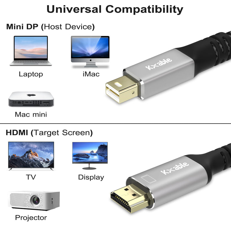 4K Mini DisplayPort to HDMI Cable 20FT, [4K@60Hz, Gold-Plated Plugs, Aluminum Shell, Nylon Braided], Mini DP to HDMI Cord, Compatible with MacBook Air/Pro, Surface Pro, Monitor, Projector and More 20 Feet