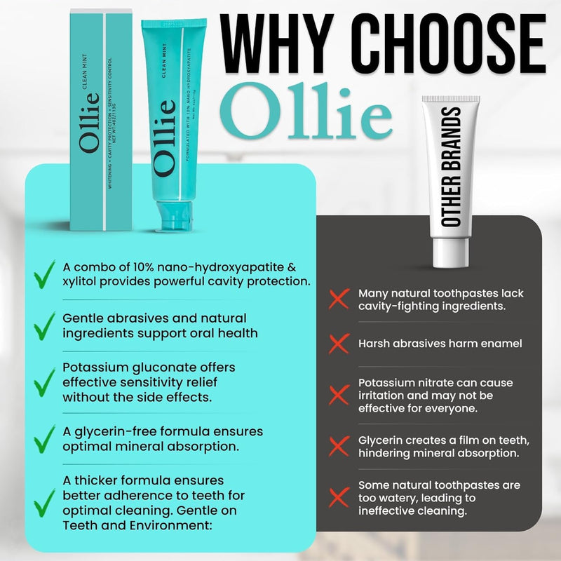 Ollie Clean Mint Nano Hydroxyapatite Toothpaste for Teeth Whitening, 10% Hydroxyapatite Formula, (Pack of 3, 4oz) 4 Ounce (Pack of 3)