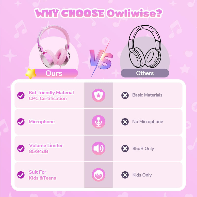 Owliwise Kids Headphones for School Travel, Safe 85/94dB Volume Limiter, HD Microphone, Over-Ear Foldable Headphones for Kids, Boys Girls, 3.5mm Wired for iPad Cord Tablet Computer, Aura Series Pink