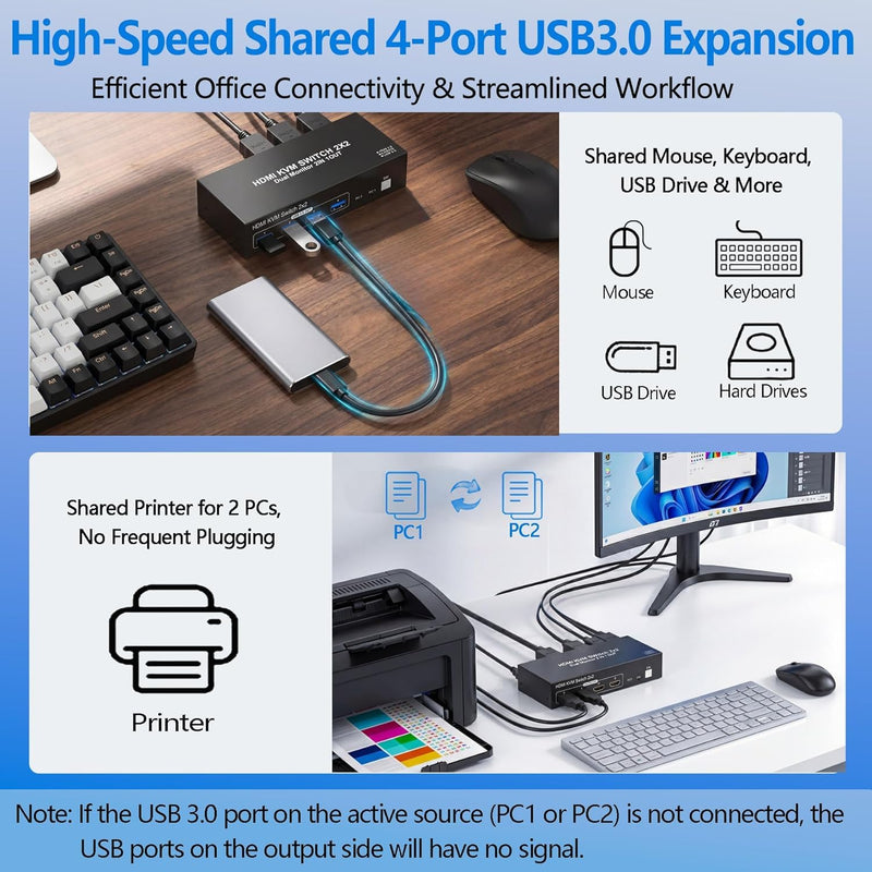 Dual Monitor KVM Switch 2 Monitors 2 Desktop Computers, HDMI 4K 60Hz HDMI USB3.0 KVM Switcher 2 in 2 Out with 4 USB Ports to Share Mouse Keyboard Printer and More black