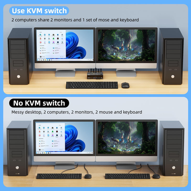 8K HDMI KVM Switch 2 Monitors 2 Computers, Dual Monitor KVM Switches HDMI Support 8K@60Hz 4K@120Hz, for 2 Pcs and 4 USB3.0 Devices,Support Extended and Copy Mode, Wired Remote and power adapter