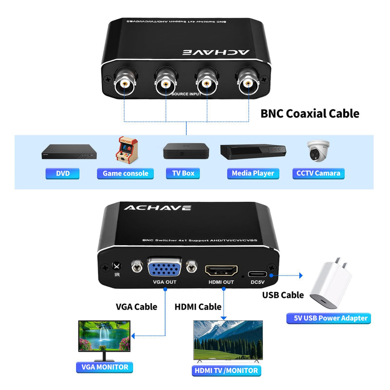 ACHAVE 4x1 BNC Switcher, Supports AHD/TVI/CVI/CVBS Signals, Simultaneous HDMI + VGA Output, 4-Channel Video Switcher for CCTV Camera/Monitor