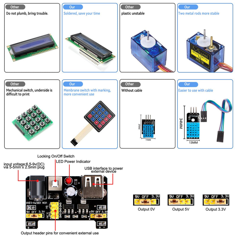 Miuzei Starter Kit Compatible with Arduino Projects with Microcontroller, LCD1602 Module, Breadboard, Power Supply, Servo, Sensors, Jumper Wires, LEDs, Detailed Tutorial MA13