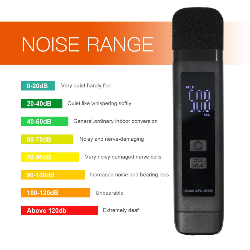 Decibel Meter Sound Level Meter with LCD Display Decibel/MAX/Data Hold and Battery Indicator, 30~130dBA Pocket SPL Meter dB Noise Monitor Rechargeable for Noisy Neighbors Factory Home