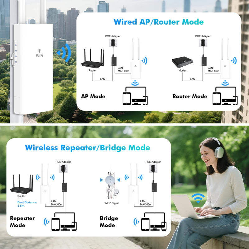 AC1200 Outdoor Access Point, IP66 Weatherproof Gigabit WiFi Extender with Long Range 2 * 5 dBi Antennas, Triple-Chip Wireless Repeater, Support Fat/Fit AP, POE Power (NA7202) white