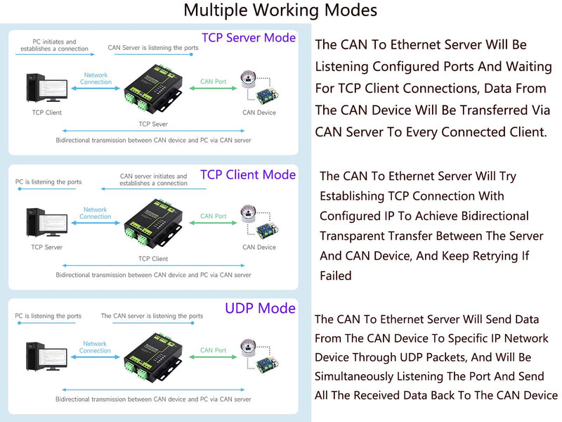 Industrial Grade 2-Ch CAN to Ethernet Server, 2-Ch CAN + RS485 + Ethernet Port, Supports Can to ETH and RS485, CAN Repeater, Dual Socket Aluminium Alloy Case, Wall-Mount Support