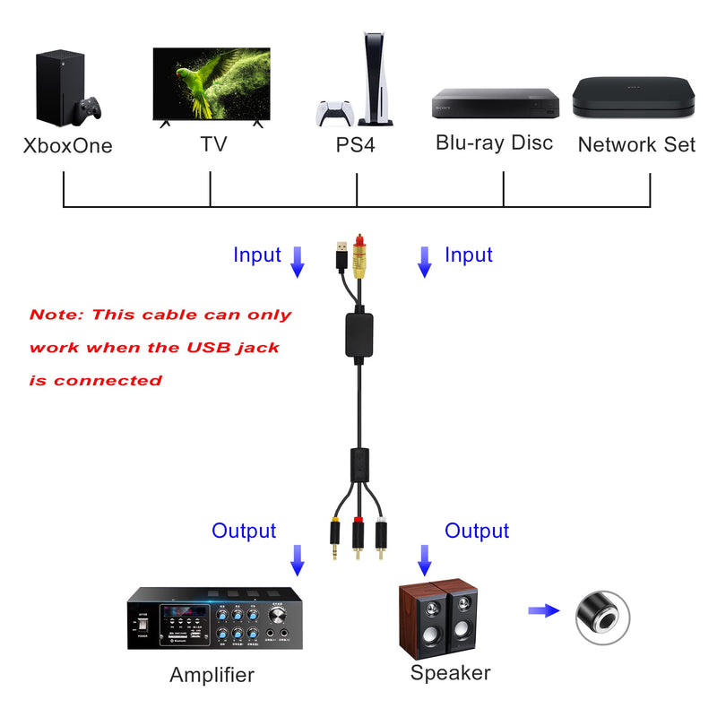 GINTOOYUN USB Fiber Optic Digital Analog Audio Cable, AUX SPDIF Digital Fiber Optic to 3.5mm + 2 RCA Jack Converter Audio Cable for TV, PS4, Blu-Ray Player, Multimedia Speaker