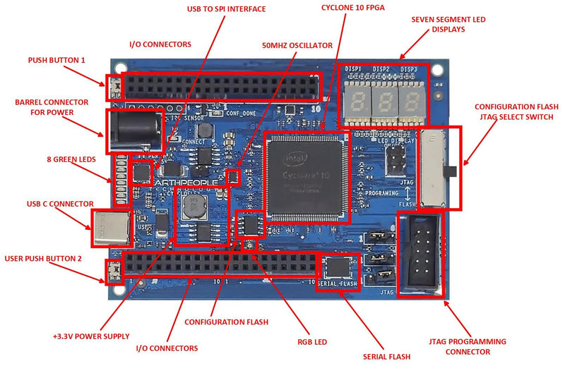 Cyclone 10 FPGA Development Board - CycloFlex