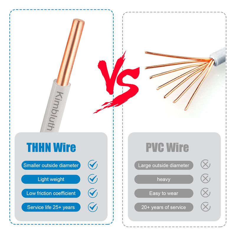 THHN Wire 12 Gauge 50 FT OFC Electrical Wire, 12 AWG Solid Copper Wire Rated up to 600V Building Wire Nylon Jacket for Residential, CNC, Ground, Industrial (12 Gauge, White) 12 Gauge 50FT