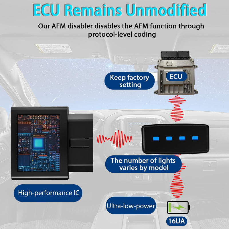 AFM Disabler Active Fuel Management - AFM/DFM Disabler Compatible with V6 & V8 GM Motors fits for Chevy 5.3 Silverado (Chevy GMC Sierra GMC Yukon Cadillac Escalade) Full Cylinder Performance