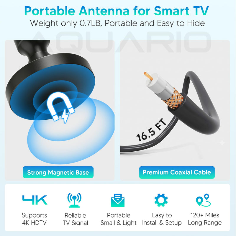 TV Antenna for Local Channels, 2026 Digital TV Antenna for Smart TV Indoor | Long Range 360° Reception TV Antenna for Smart TV Indoor without Cable, Easy to Install, Supports 4K 1080p 16FT Black Compact