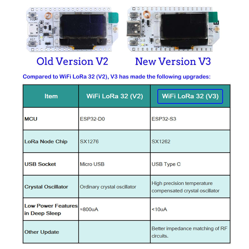2pcs 915MHz LoRa32 V3 ESP32 S3 WIFI+BT Development Board with 5DBi LoRa Antenna 0.96" OLED Display SX1262 LoRa Kit forMeshtastic IoT