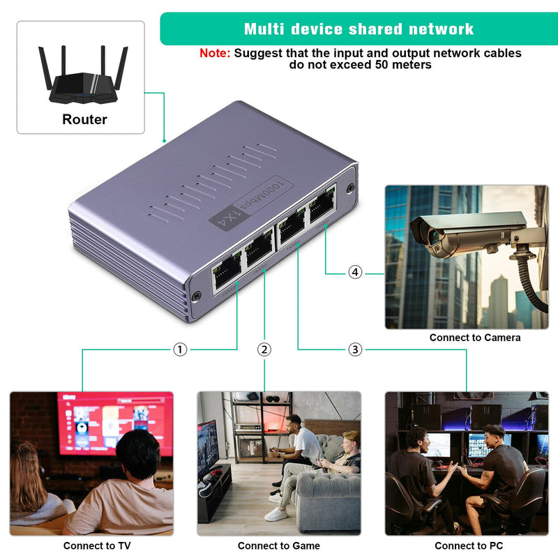 Gigabit Ethernet Splitter 1 to 4 - Network Splitter with USB Power Cable, RJ45 Internet Splitter Adapter 1000Mbps High Speed for Cat 5/5e/6/7/8 Cable [4 Devices Networked Simultaneously] (ES-1X4) ES-1X4