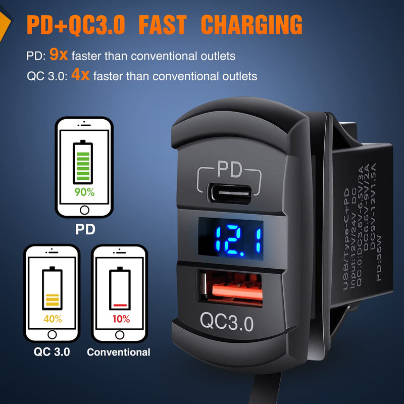  [AUSTRALIA] - Nilight 2 Gang Rocker Switch Box 12V SPST ON Off Switch PD Type C and QC 3.0 USB Charger Voltmeter Waterproof Aluminum Rocker Switch Panel DIY Stickers for Boats Cars RVs Trucks Blue+Box