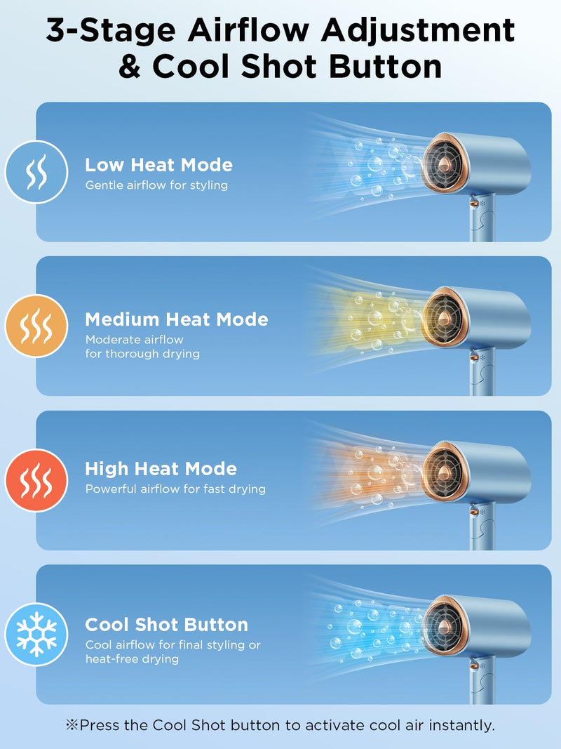 Ionic Hair Dryer 2000W Fast Drying with Diffuser & Concentrator, Blue | 2000W Fast Drying, Negative Ion Care, Foldable Design, Diffuser, Concentrator, Home, Travel Use Skyblue