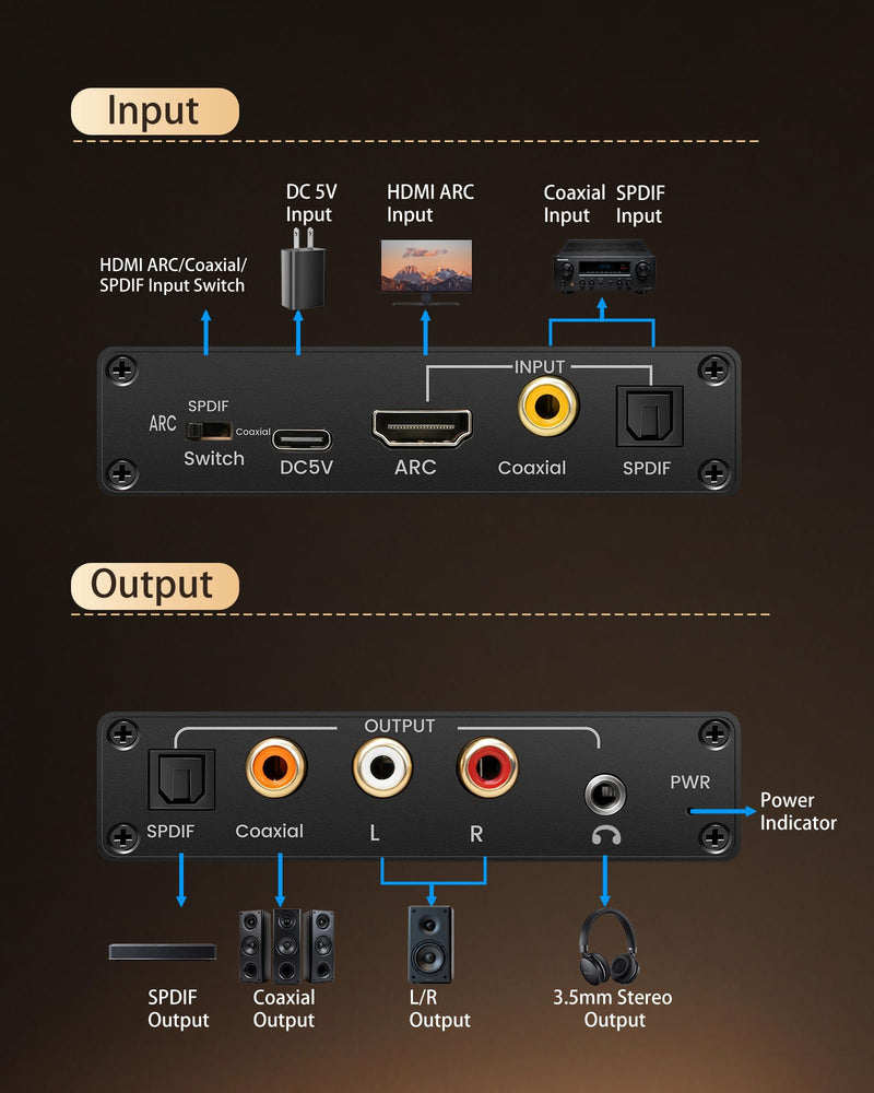 HDMI ARC Audio Extractor DAC Audio Converter 192KHz Digital to Analog Converter for PS3 PS4 HDTV DVD Home Systems, HDMI ARC/Optical/Coaxial Input, SPDIF/Optical/RCA/3.5mm Stereo Output(with 4 Cables) Black